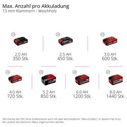 Einhell Professional SILENZZO 36/21, 4020380, Akumulátorový kompresor, 8 bar, 2 válce