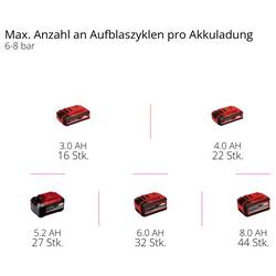 Einhell Professional SILENZZO 18/160, 4020385, Akumulátorový kompresor, 8 bar, 2 válce
