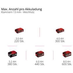 Einhell Professional SILENZZO 18/160, 4020385, Akumulátorový kompresor, 8 bar, 2 válce