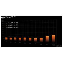 BeQuiet PURE POWER 13 M 650W PC síťový zdroj 650 W ATX 80 PLUS® Gold