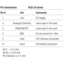 Recom Lighting RCD-24-0.30 LED driver 36 V/DC 300 mA