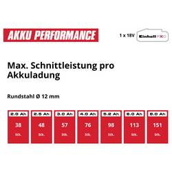 Einhell Professional TP-AG 18/125 CE Q Li - Solo Power X-Change Professional 4431155 Akumulátorová úhlová bruska 125 mm, bez akumulátoru, bez nabíječky, Vč.