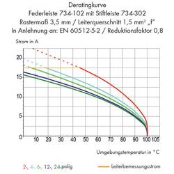 WAGO 2140 pinová lišta (standardní) 4, rozteč 3.50 mm, 734-304, 100 ks