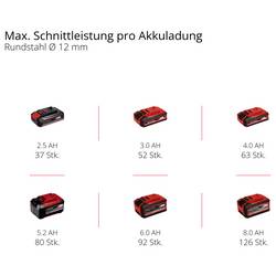 Einhell Professional AXXIO 18/115 Q 4431150 Akumulátorová úhlová bruska 115 mm, bez akumulátoru, bez nabíječky, Vč. Rychloupínacího matice, 700 W, 18 V