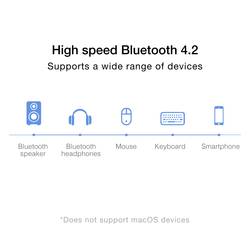 Sygonix Connect SC-WBD-300 WLAN/Bluetooth® adaptér USB 2.0 600 MBit/s