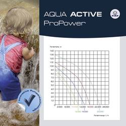 FIAP 2720 Aqua Active Magic 15.000 bazénové čerpadlo 15000 l/h 10 m
