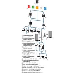Siemens 8WD4408-0AB základna pro montáž signalizačního systému
