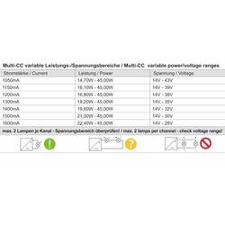 Deko Light BASIC, DIM, Multi CC, IE-45HD LED driver konstantní proud 45 W 1050 - 1600 mA 14 - 43 V Dali , nastavitelný, stmívatelný 1 ks