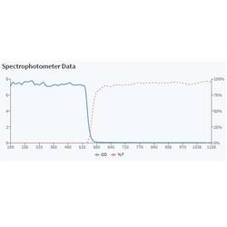Picotronic PICO-LPG-405-532 70140316 Ochranné brýle pro práci s laserem