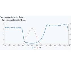 Picotronic PICO-LPG-MED-780-1064 70145946 Ochranné brýle pro práci s laserem