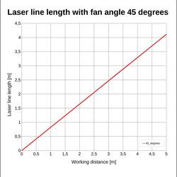 Laserfuchs Křížový laser kříž 3.5 mW