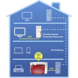 FRITZ! FRITZ!Powerline 1220 Powerline adaptér 20002736 1200 MBit/s