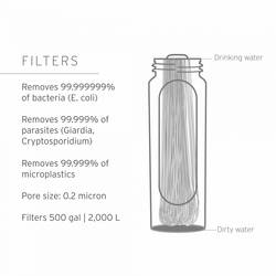LifeStraw vodní filtr LSPSMEMRWW
