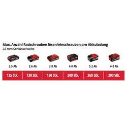 Einhell Professional IMPAXXO 18/230, 4510080 aku rázový utahovák, 230 Nm, 18 V, 0 mAh, Li-Ion, bez nabíječky, bez akumulátoru