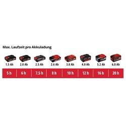 Einhell 3425220 GE-WS 18/75 Li-Solo akumulátorové stříkací zařízení 7.5 l