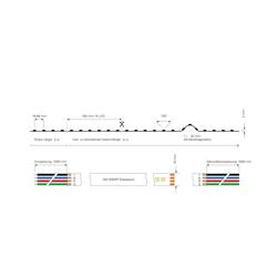 Deko Light 840254 LED pásek volný konec 24 V/DC 5000 mm RGB 5 m