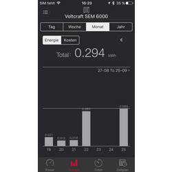 VOLTCRAFT SEM6000FR měřič spotřeby el. energie s Bluetooth, možnost exportu dat, s funkcí dataloggeru, s odhadem budoucích nákladů , TRMS, nastavitelná cena