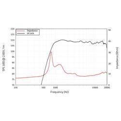 Lavoce DN10.172KS výškový driver Výkon RMS=55 W 8 Ω