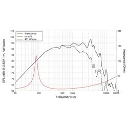 Lavoce MAF103.00 10 palec reproduktor 8 Ω