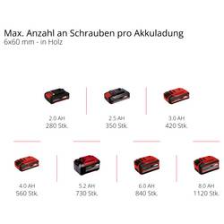 Einhell TP-CD 18/80 Li-i Set aku příklepový šroubovák, 4 Ah Li-Ion akumulátor, vč. nabíječky, kufřík, 4326756