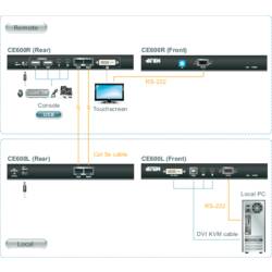 ATEN CE600 DVI, USB 2.0 extender (prodloužení) přes síťový kabel RJ45 60 m