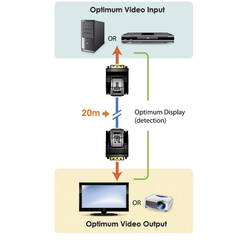 ATEN VE066-AT DVI extender (prodloužení) přes síťový kabel RJ45 20 m