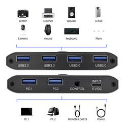 SpeaKa Professional 2 porty USB 3.0 přepínač šedá