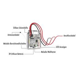 m-e modern-electronics 41385 bezdrátový Micro-Konvertor