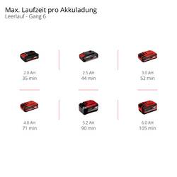 Einhell TE-MG 18/1 Li - Solo akumulátorový multifunkční nástroj bez akumulátoru, bez nabíječky, vč. příslušenství, 18 V, 4465195