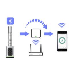 Sygonix SY-6121660 bezpečnostní cylindrická vložka 3 V/DC, připraveno pro Bluetooth, s podsvícenou klávesnicí