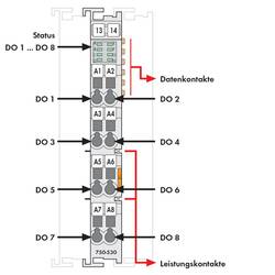 WAGO Wago 750-530, 8 Kanäle, 0,5 kV, Ausgang, 24 V, 12 x 100 x 67,8 mm, 0 - 95% modul digitálního výstupu pro PLC 750-530 1 ks