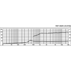 Monacor RBT-35SR páskový výškový reproduktor 12 W 7 Ω
