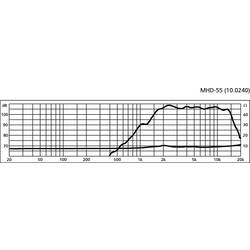 Monacor MHD-55 vysokotónový reproduktor s ovladačem 30 W 8 Ω