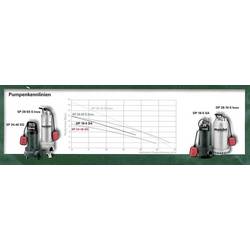 Metabo SP 28-50 S Inox 6.04114.00 ponorné čerpadlo pro užitkovou vodu 28000 l/h 12 m