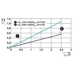 Phoenix Contact 1088491 síťový zdroj na DIN lištu 24 V/DC 2.5 A 60 W Počet výstupů:1 x Obsah 1 ks