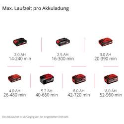 Einhell 3433541 GE-CL 18/1 Li E-Solo Power X-Change akumulátor foukač listí měkká rukojeť, bez akumulátoru, bez nabíječky