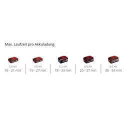 Einhell Professional GP-LB 18/200 Li E-Solo akumulátor 3433555 foukač listí bez akumulátoru, bez nabíječky
