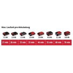 Einhell Professional TP-DW 18/225 Li - Solo 4259990 bruska na sádrokarton 225 mm