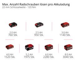 Einhell Professional IMPAXXO 18/450, 4510070 aku rázový utahovák, 400 Nm, 18 V, Li-Ion, bez nabíječky, bez akumulátoru