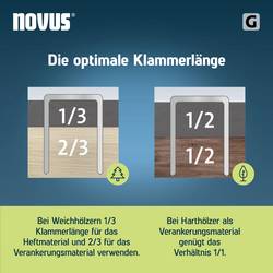 Novus Tools 042-0765 svorky z plochého drátu Typ 11 5000 ks Rozměry (d x š) 6 mm x 10.6 mm
