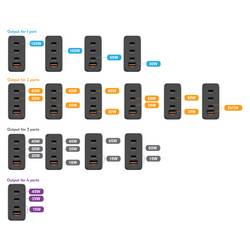 VOLTCRAFT UC-3C1A100W02 USB nabíječka, GaN, USB Power Delivery (USB-PD) , Rychlonabíječka, 3x USB-C®, 1x USB A , 100 W, Dodávka energie, černá