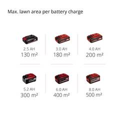 Einhell Power X-Change GE-CM 18/33 Li (1x4,0Ah) akumulátor Akumulátorová sekačka vč. nabíječky, + akumulátor 18 V šířka sekání 33 cm Určen pro 200 m²