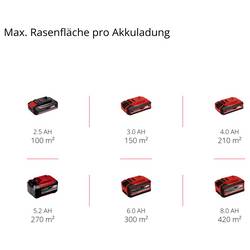 Einhell Power X-Change GE-CM 18/30 Li-Solo akumulátor Akumulátorová sekačka bez nabíječky, bez akumulátoru 18 V šířka sekání 30 cm