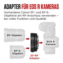 Canon Canon Mount Adapter - Objektivadapter Canon EF adaptérový kroužek