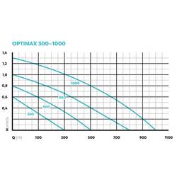 Oase OptiMax 800 akvarijní čerpadla 800 l/h