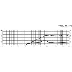 Monacor DT-19SU vysokotónová kalota 50 W 8 Ω