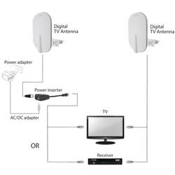Schwaiger DTA4000 Aktivní plochá DVB-T/T2 anténa venkovní Zesílení: 36 dB bílá