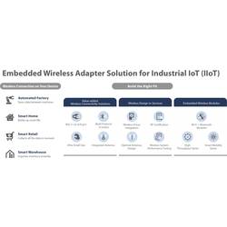 EDIMAX EW-7722UTN V3 Wi-Fi adaptér USB 2.0