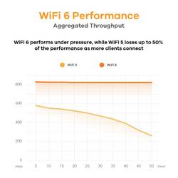 ZyXEL Wi-Fi repeater NWA50AX-EU0102F, NWA50AX-EU0102F, 1.75 GBit/s