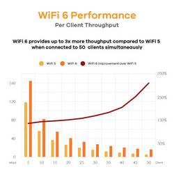 ZyXEL Wi-Fi repeater NWA50AX-EU0102F, NWA50AX-EU0102F, 1.75 GBit/s